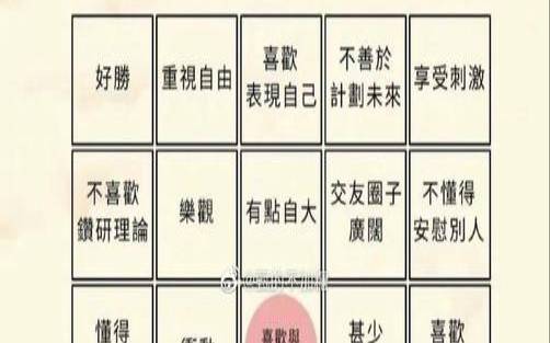 intj和istj的区别，istj和intj最根本的区别在哪