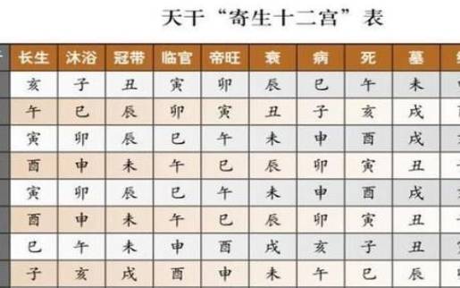 算生辰八字需要什么 算生辰八字需要什么