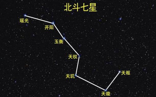 什么是紫微斗数 什么是紫微斗数