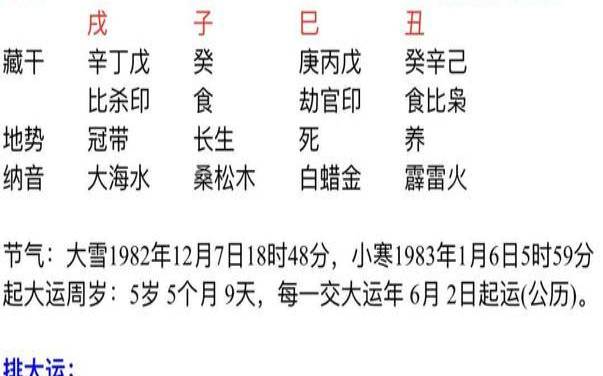 生辰八字时辰算命 生辰八字时辰算命