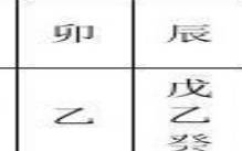 地支藏干十二地支藏干表 地支藏干十二地支藏干表