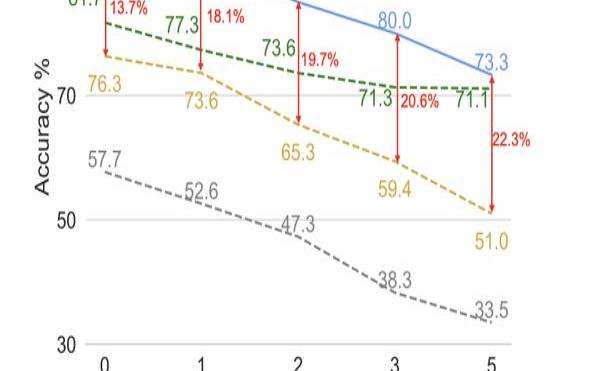 测你的语言推理能力有多高