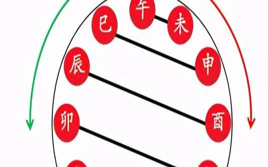 详解地支六合所反应的象义 详解地支六合所反应的象义