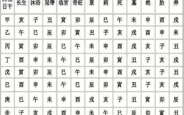 生辰八字喜用神查询 生辰八字喜用神查询