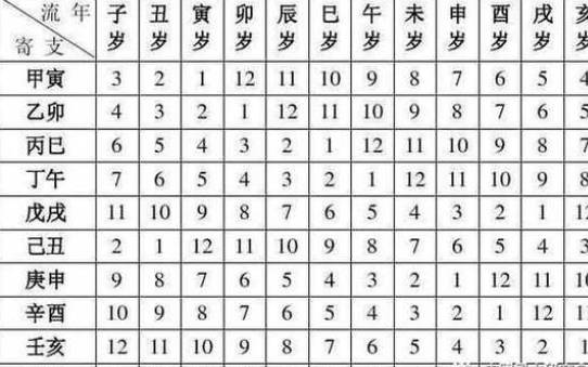 2022年农历正月初三出生的宝宝名字属虎,八字命理 2022年农历正月初三出生的宝宝名字属虎,八字命理
