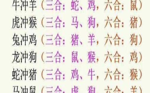 夫妻相克表太准了