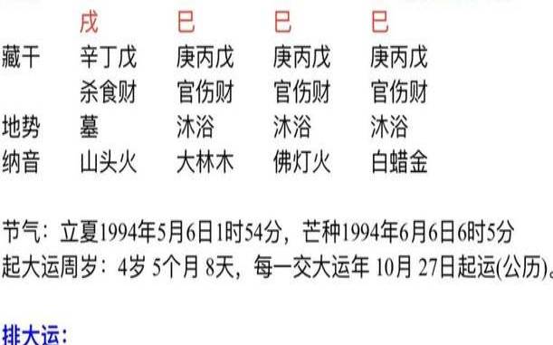 生辰八字指的是什么 生辰八字指的是什么