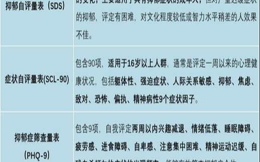 自闭症测试，泛自闭症自评量表