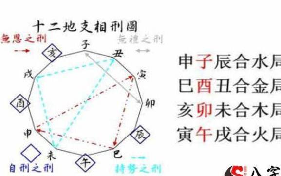 详解八字地支一片子水 详解八字地支一片子水