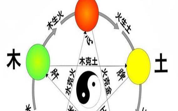 2022年1月17日出生的虎宝宝八字起名字,五行分析 2022年1月17日出生的虎宝宝八字起名字,五行分析