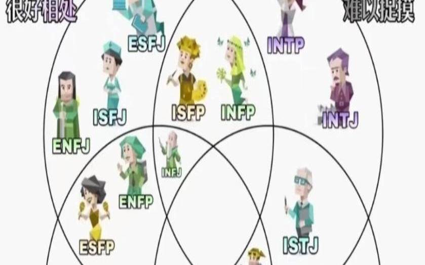 16型人格e型人格，16型人格e型人格是什么