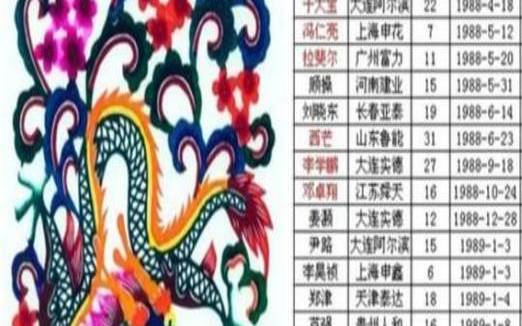 1988年是什么属相，1988年五行是什么