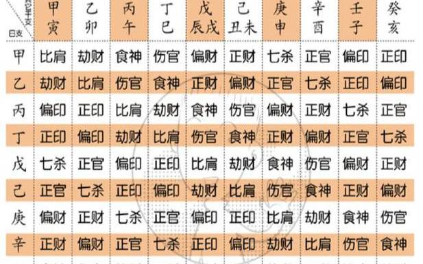 八字喜用神查询,如何查询四柱八字喜用神 八字喜用神查询,如何查询四柱八字喜用神