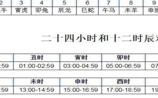 丑时对应的生肖牛 丑时对应的生肖牛