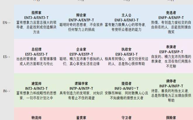 mbti每个字母的含义,16人格字母的含义 mbti每个字母的含义,16人格字母的含义