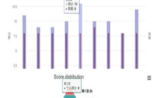 超准四维人格测试,你的性格像哪种动物 超准四维人格测试,你的性格像哪种动物