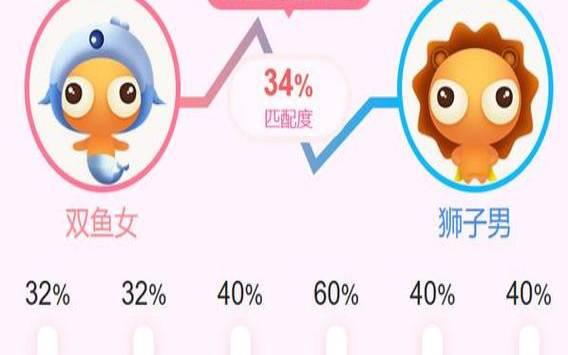 巨蟹女和狮子男谁占上风，对巨蟹女彻底没脾气的星座