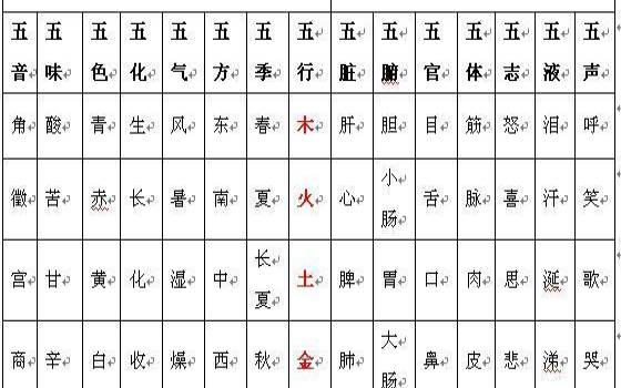 五行属木适合做什么行业 五行属木适合做什么行业