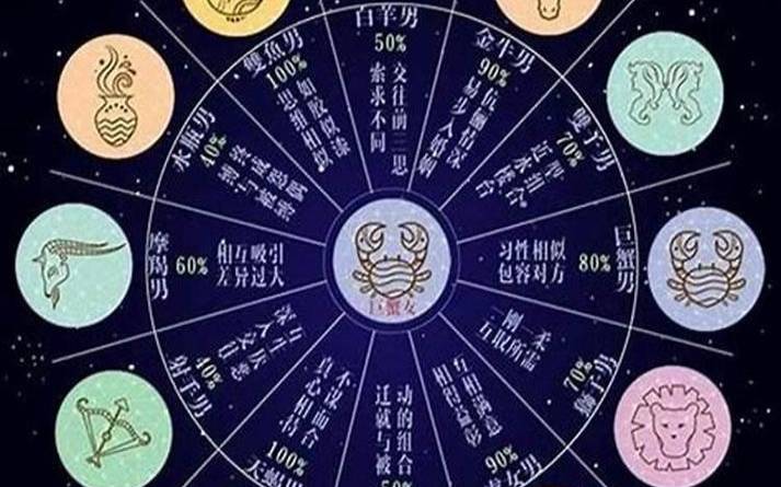 巨蟹座女和什么星座最配，巨蟹座适合的星座配对