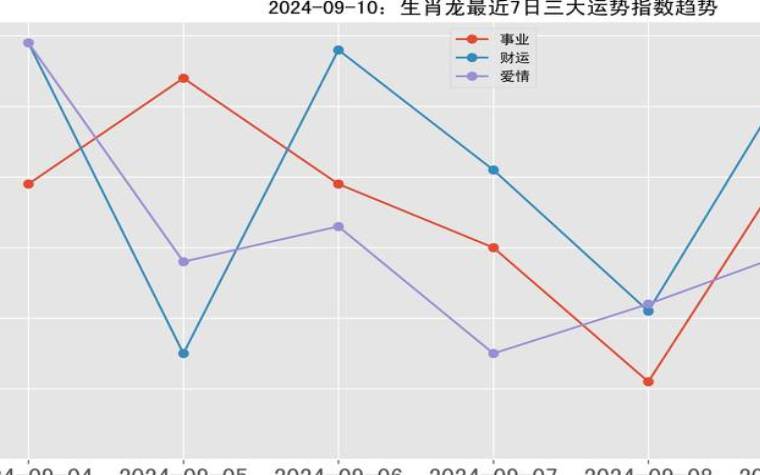 属龙人2024年6月运势 属龙人2024年6月运势