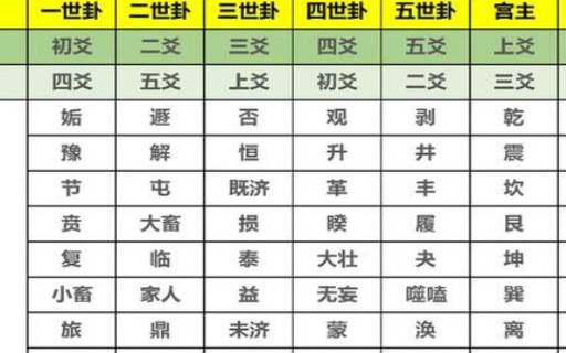 游魂卦和归魂卦 游魂卦和归魂卦