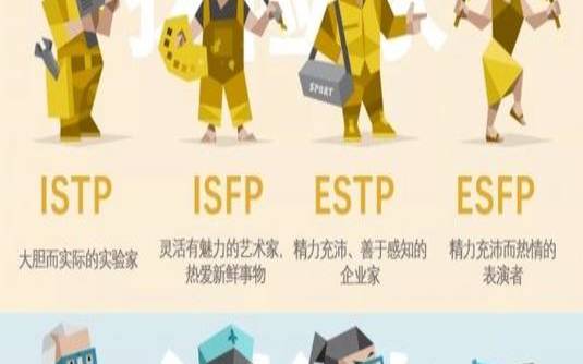 estp和什么人格最配,estp和什么人格最合得来 estp和什么人格最配,estp和什么人格最合得来