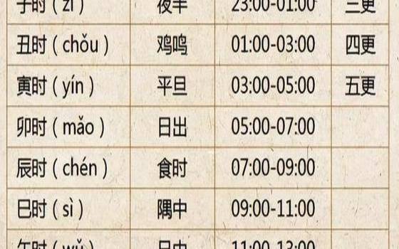 金木水火土年份对照表 金木水火土年份对照表