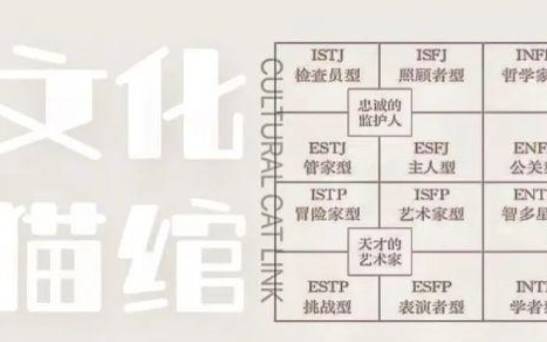 16型人格最优秀的4人格,16型人格最优秀的4人格是什么 16型人格最优秀的4人格,16型人格最优秀的4人格是什么