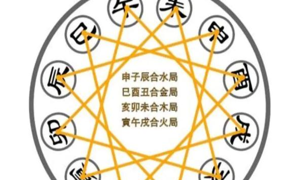 天干地支背诵口诀,天干地支歌诀 天干地支背诵口诀,天干地支歌诀