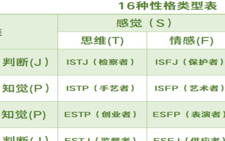 16型人格稀有度排行,mbti型人格稀有度排名 16型人格稀有度排行,mbti型人格稀有度排名