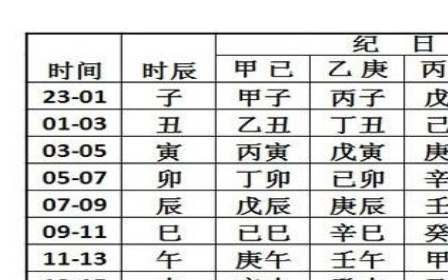 生辰八字取名网站 生辰八字取名网站