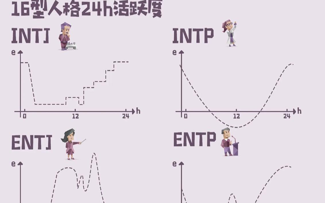 enfp是什么型人格,enfp适合从事什么职业 enfp是什么型人格,enfp适合从事什么职业