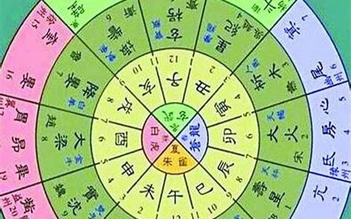 最花心的女性星座血型 最花心的女性星座血型