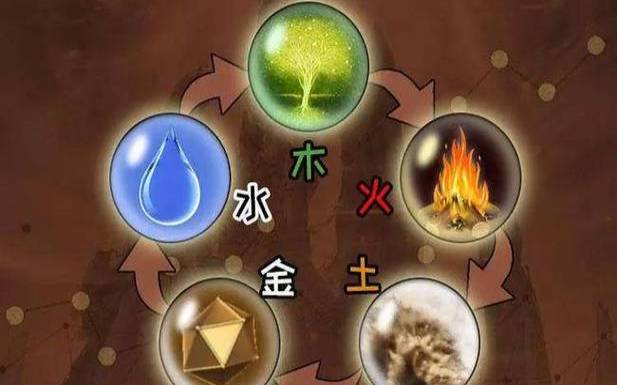 测八字五行缺什么