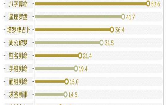 神叨酱12星座塔罗牌周运924-930 神叨酱12星座塔罗牌周运924-930