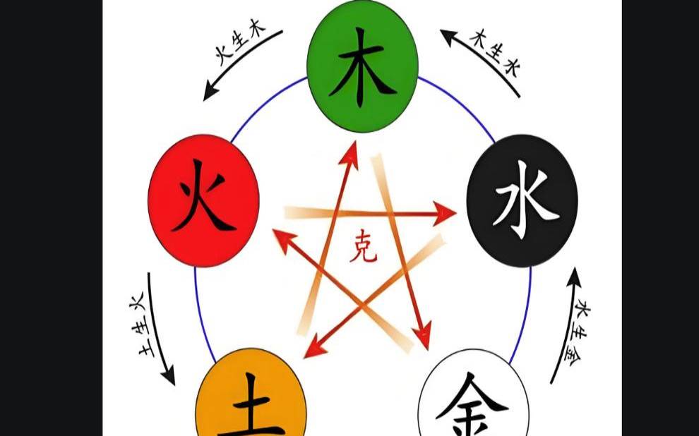 起名生辰八字 起名生辰八字