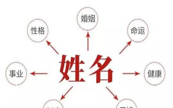 测名字打分100分八字 测名字打分100分八字