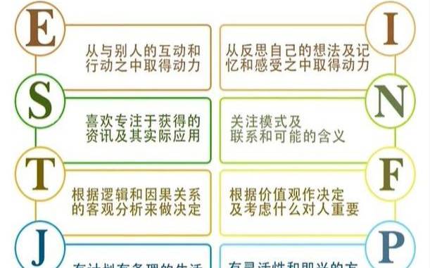 16型人格中最好的四种，16型人格中最好的四种类型