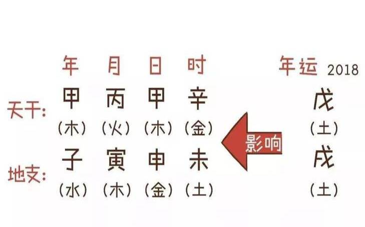 生辰八字算命取名2018