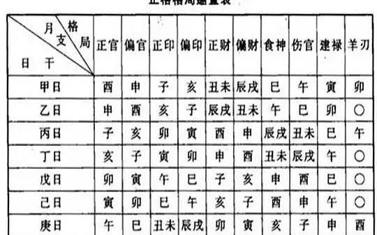 八字用神八字如何取用神