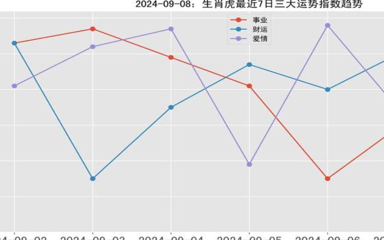 2008年属什么生肖，08年出生的是什么命