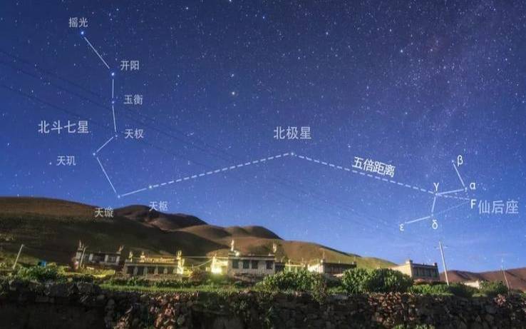 北极星位于哪个星座，北斗北极星是不是一个星座