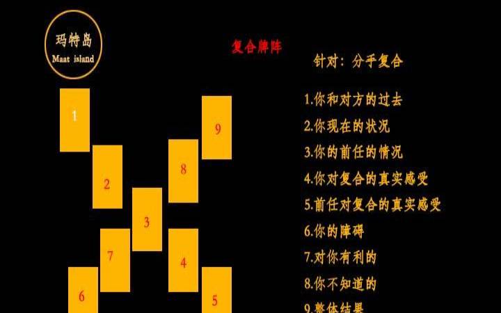 难题牌阵占卜示例,如何追女孩 难题牌阵占卜示例,如何追女孩