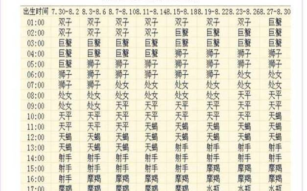 双子座最精准的终极分析