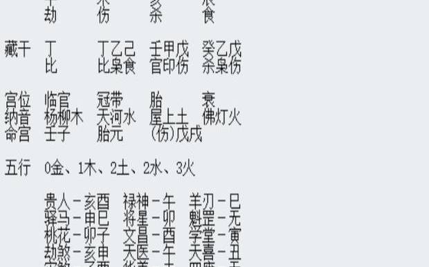 命中五行缺啥补啥吗