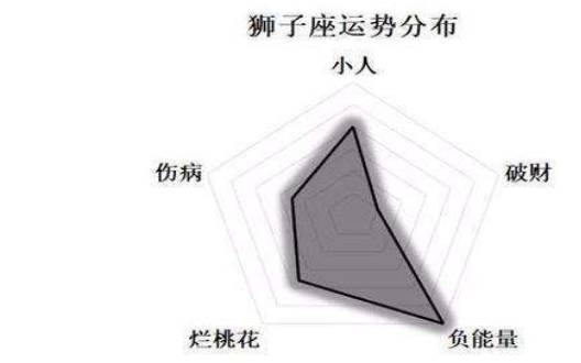 苏珊米勒狮子座月运势，2024年1月