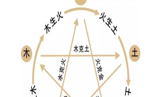 2022年属虎值太岁怎么化解，犯太岁的含义