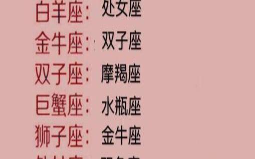 十二星座专属明星