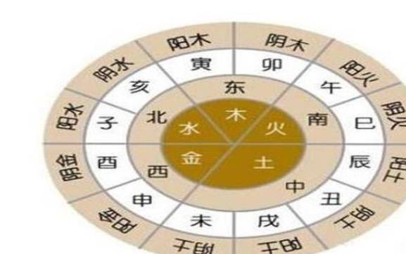 生辰八字看事业适合干什么 生辰八字看事业适合干什么