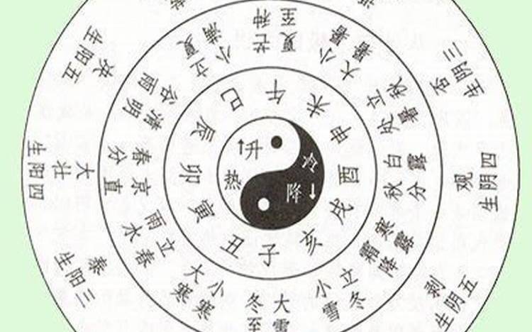 五行婚姻配对表